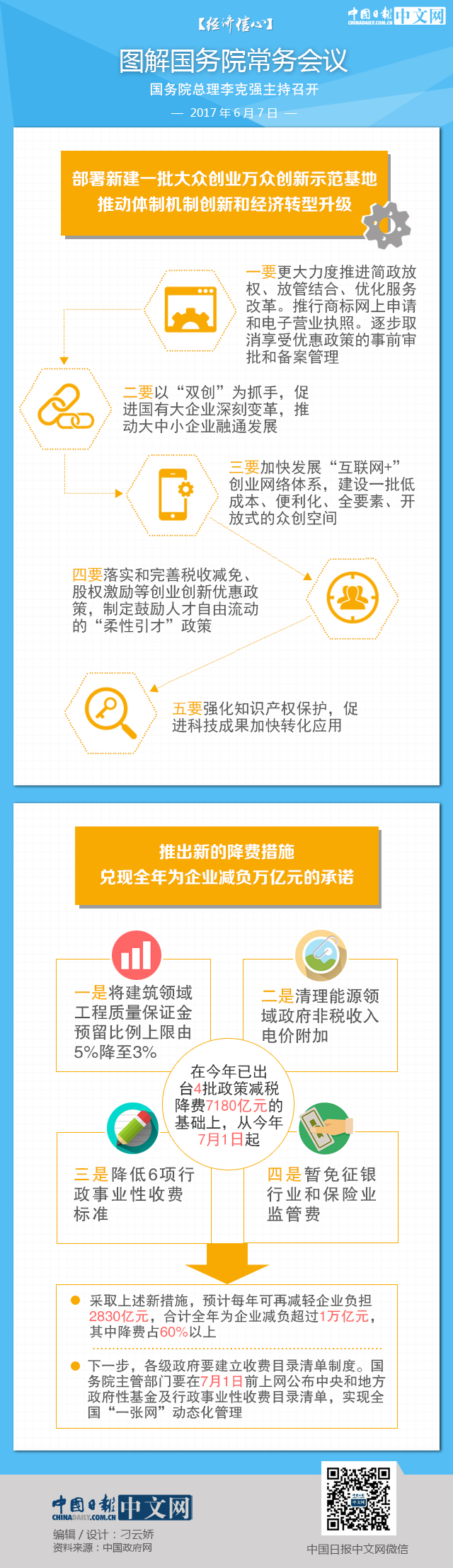 【經(jīng)濟信心】圖解國務(wù)院常務(wù)會議：再新建一批“雙創(chuàng)”示范基地