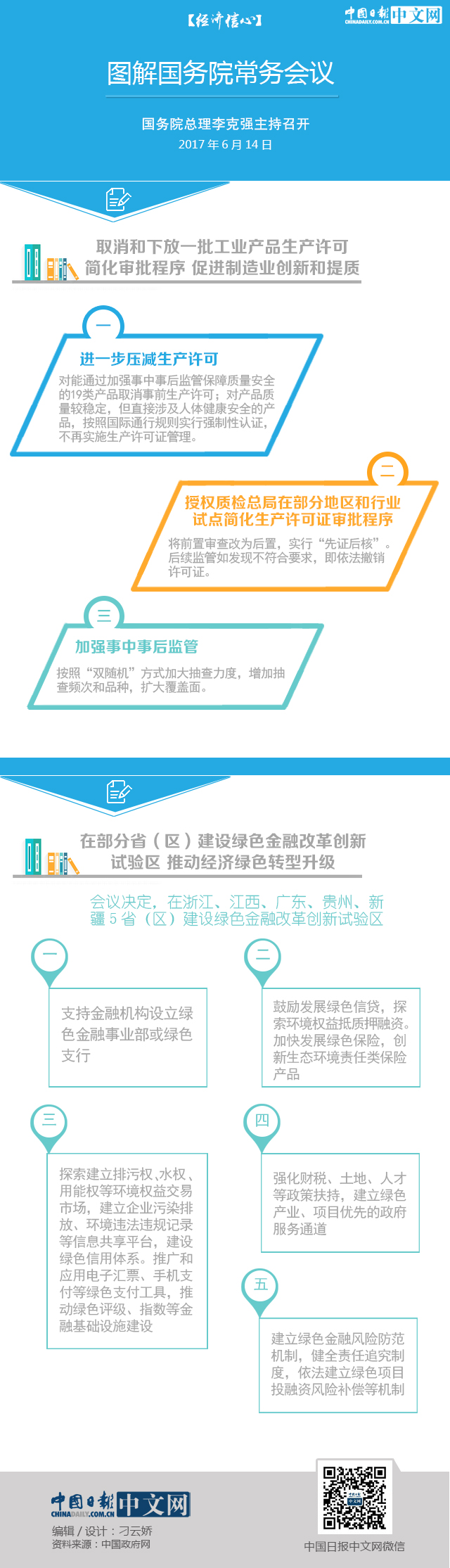 【經(jīng)濟信心】圖解國務(wù)院常務(wù)會議：在5省建設(shè)綠色金融改革創(chuàng)新試驗區(qū)