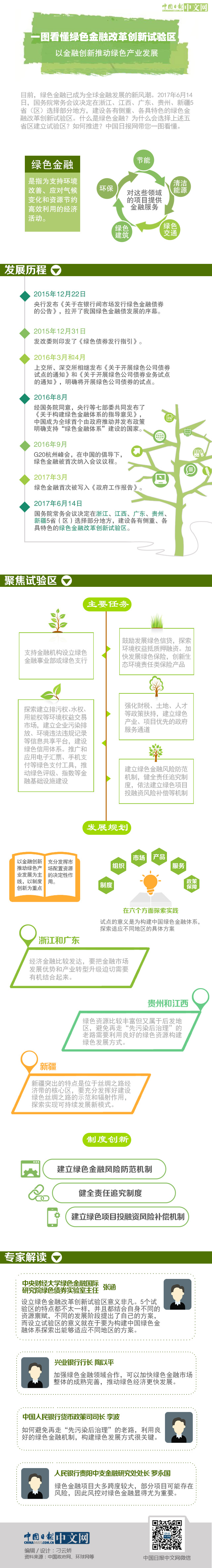 一圖看懂綠色金融改革創(chuàng)新試驗(yàn)區(qū)：以金融創(chuàng)新推動(dòng)綠色產(chǎn)業(yè)發(fā)展