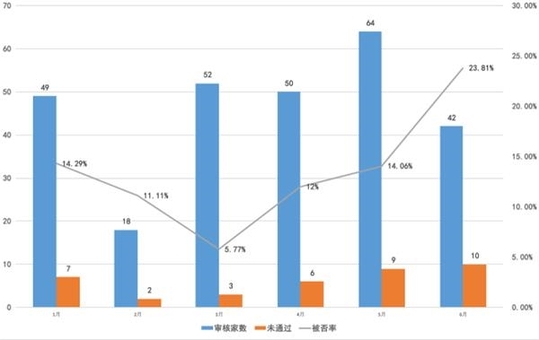 上半年IPO融資同比增長超三倍！粵浙蘇位列三甲