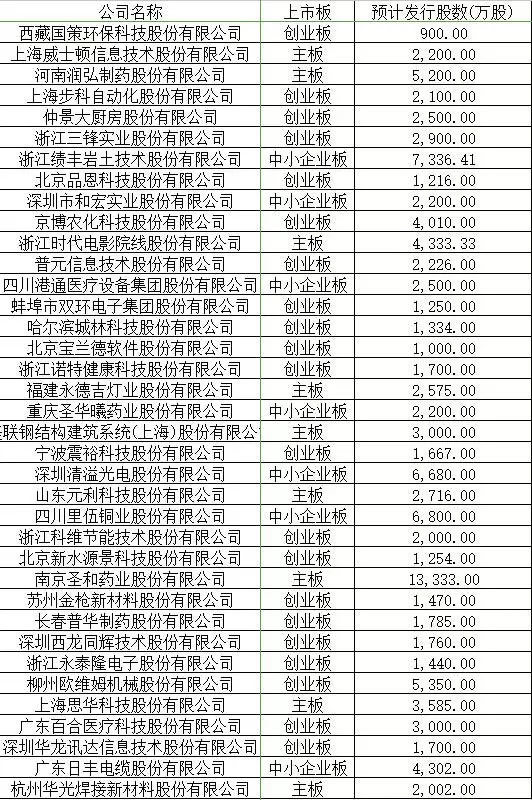 上半年IPO融資同比增長超三倍！粵浙蘇位列三甲