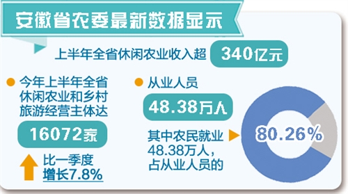 31省區(qū)市：一周經(jīng)濟(jì)最亮點(diǎn)