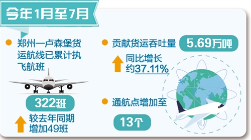 31省區(qū)市：一周經(jīng)濟(jì)最亮點(diǎn)