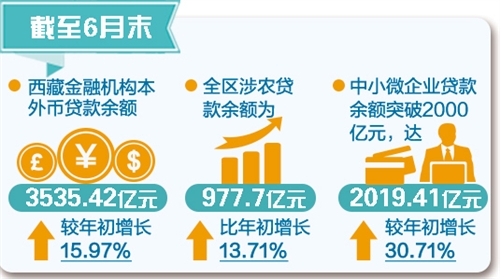 31省區(qū)市：一周經(jīng)濟(jì)最亮點(diǎn)