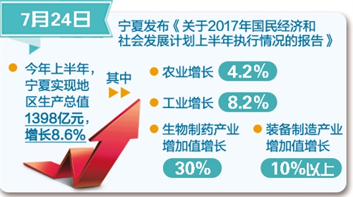 31省區(qū)市：一周經(jīng)濟(jì)最亮點(diǎn)
