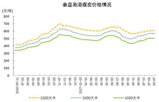 國家統(tǒng)計(jì)局發(fā)布2017年7月份能源生產(chǎn)情況