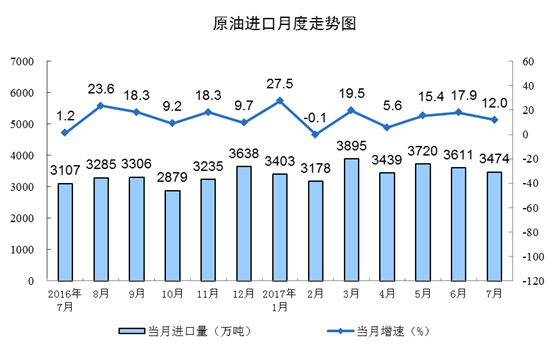 國家統(tǒng)計(jì)局發(fā)布2017年7月份能源生產(chǎn)情況