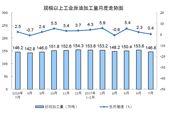 國家統(tǒng)計(jì)局發(fā)布2017年7月份能源生產(chǎn)情況