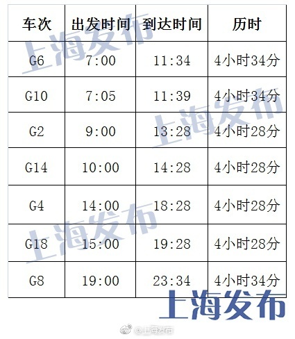 京滬高鐵“復(fù)興號(hào)”今開(kāi)票：最快4小時(shí)28分 票價(jià)不變