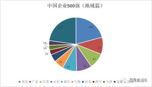 中國(guó)企業(yè)500強(qiáng)出爐：都賺錢嗎？集中在哪個(gè)行業(yè)？