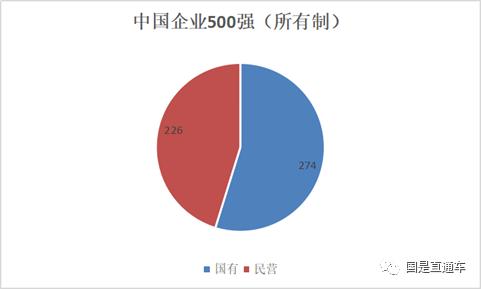中國(guó)企業(yè)500強(qiáng)出爐：都賺錢嗎？集中在哪個(gè)行業(yè)？