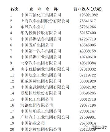中國(guó)企業(yè)500強(qiáng)出爐：都賺錢嗎？集中在哪個(gè)行業(yè)？