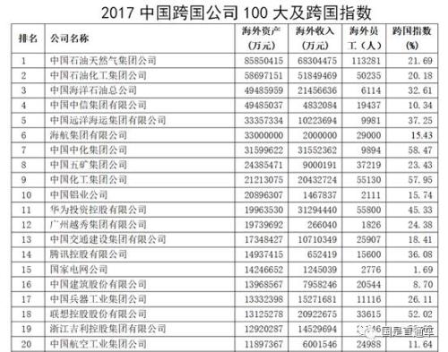 中國(guó)企業(yè)500強(qiáng)出爐：都賺錢嗎？集中在哪個(gè)行業(yè)？