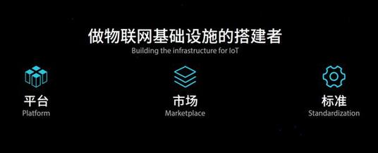 阿里云發(fā)布Link物聯(lián)網平臺 將智能賦予物聯(lián)網