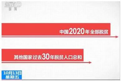 【數(shù)字五年】讀秒攻堅(jiān) 過去五年平均每三秒就有一人跨過貧困線