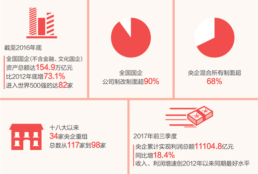 國資委主任肖亞慶：國企改革不能停，也不會停下來
