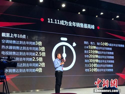 雙11數(shù)千億網(wǎng)售背后：國人錢袋子鼓了 消費更看品質(zhì)