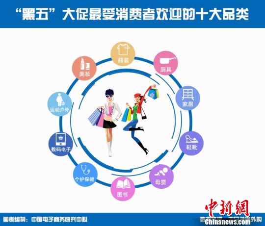2017年“黑五”表現(xiàn)搶眼 主流跨境電商平臺(tái)戰(zhàn)績(jī)兩倍增長(zhǎng)