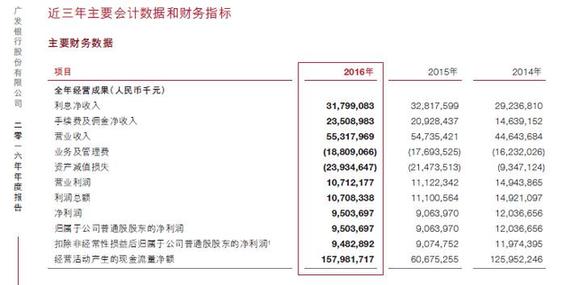 7.22億元！銀監(jiān)會(huì)對(duì)廣發(fā)銀行開出史上最大罰單