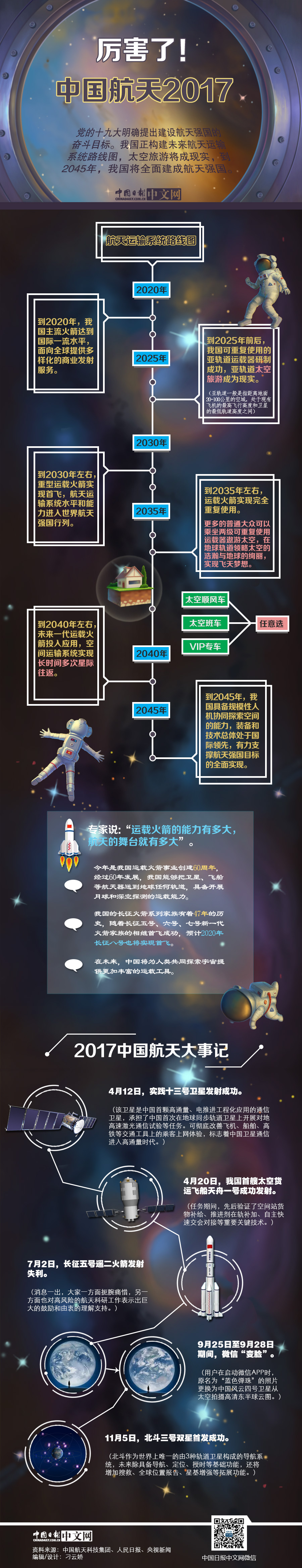 【年終盤點】厲害了！中國航天2017