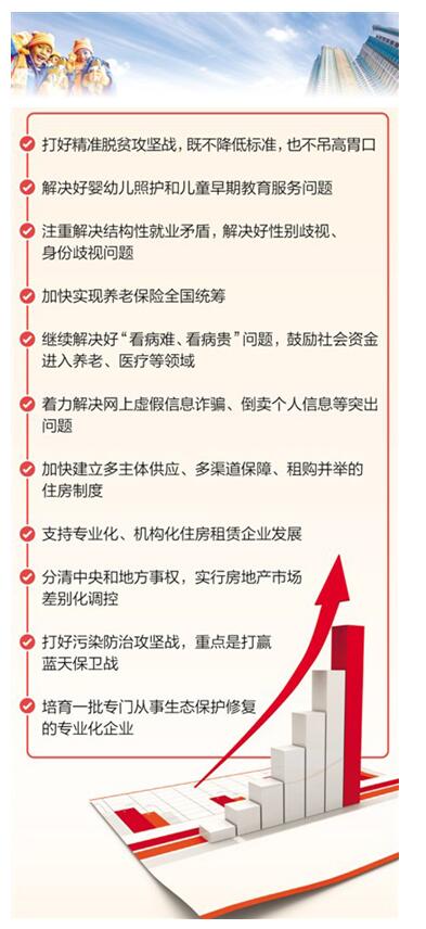 如何保障基本民生——專家解讀中央經(jīng)濟(jì)工作會議