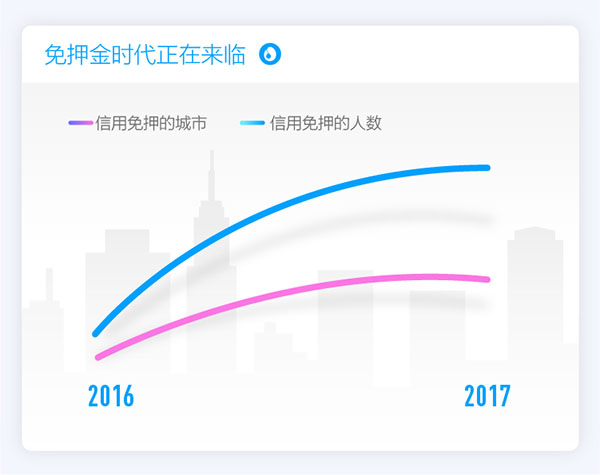 支付寶發(fā)布2017全民賬單，出門不帶錢包成中國人新習(xí)慣