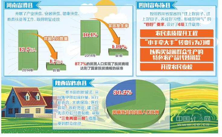 3位縣委書記共話脫貧策：精準(zhǔn)施策、產(chǎn)業(yè)帶動(dòng)，絕不讓一戶掉隊(duì)
