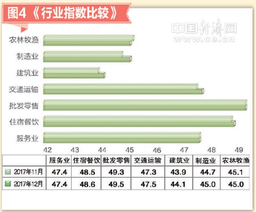 2017年12月小微企業(yè)運(yùn)行指數(shù)報(bào)告發(fā)布：小微景氣上升 經(jīng)營(yíng)預(yù)期樂(lè)觀