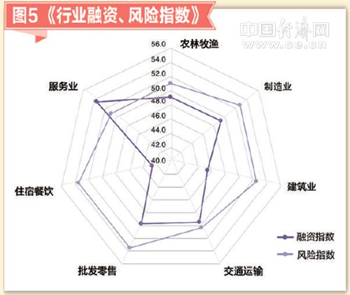 2017年12月小微企業(yè)運(yùn)行指數(shù)報(bào)告發(fā)布：小微景氣上升 經(jīng)營(yíng)預(yù)期樂(lè)觀