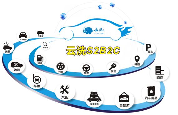云洗蓄勢而發(fā)，積極布局全國養(yǎng)護(hù)連鎖市場