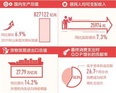 中國(guó)經(jīng)濟(jì)總量突破80萬(wàn)億元