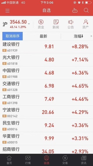 市值超26000億！工商銀行成全球市值最大銀行