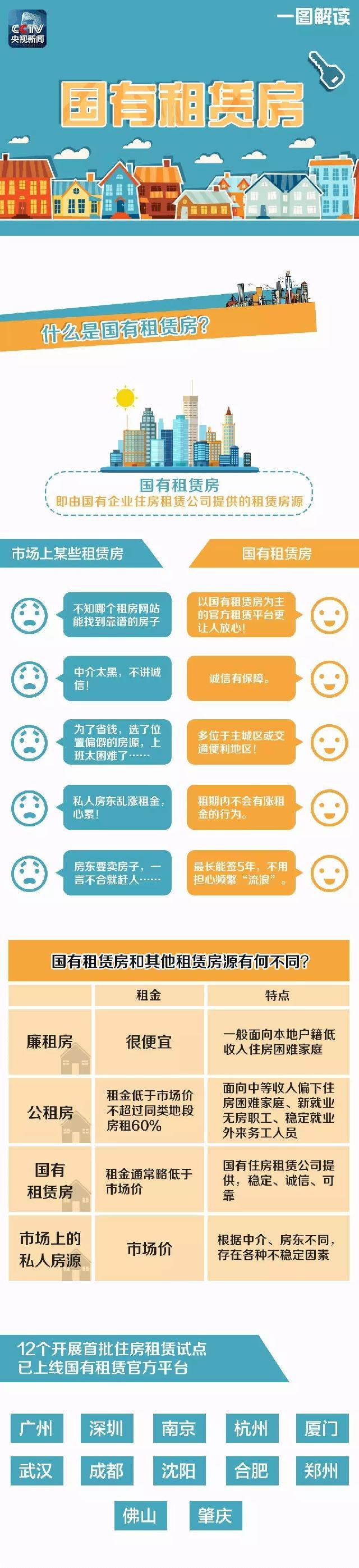 租房必看！有位“房東”不僅靠譜，還能讓你省租金