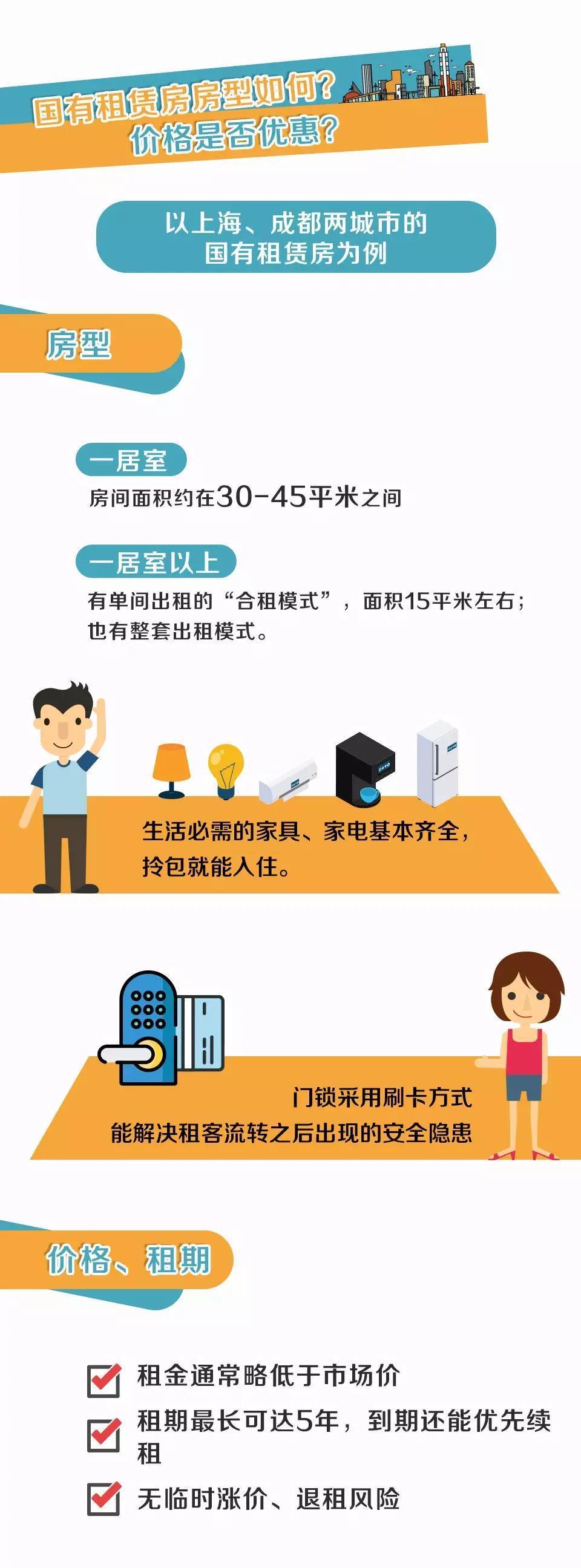 租房必看！有位“房東”不僅靠譜，還能讓你省租金