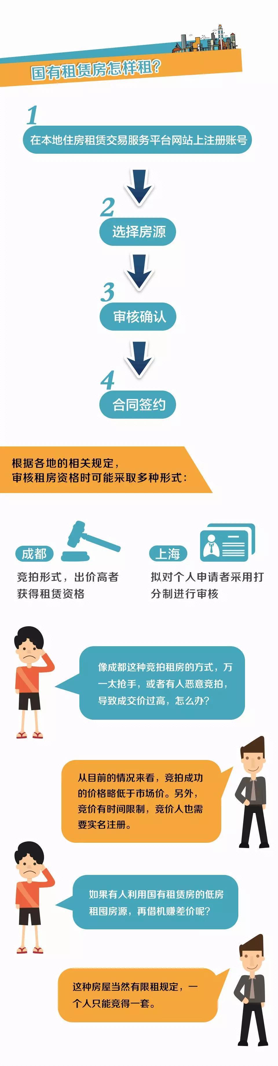 租房必看！有位“房東”不僅靠譜，還能讓你省租金