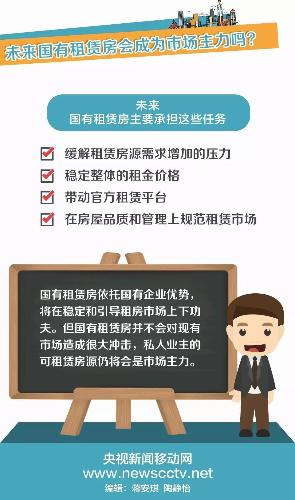 租房必看！有位“房東”不僅靠譜，還能讓你省租金
