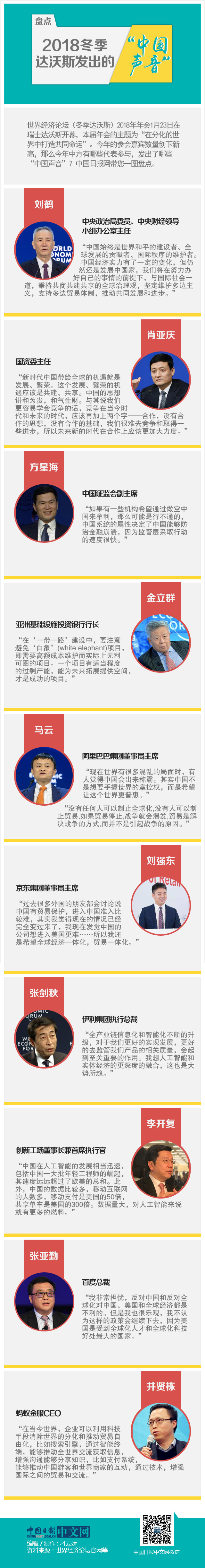 盤(pán)點(diǎn)2018冬季達(dá)沃斯發(fā)出的“中國(guó)聲音”