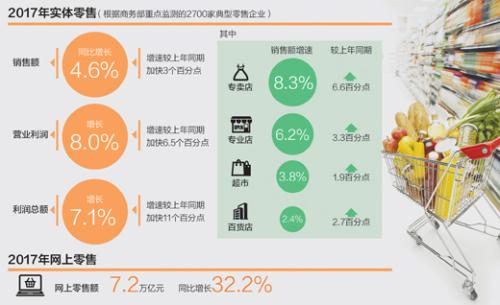 實(shí)體店告別“閉店潮” 線下業(yè)態(tài)發(fā)展再迎新機(jī)遇