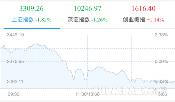 A股現(xiàn)分化走勢 專家：外圍市場波動(dòng)對(duì)A股影響短暫