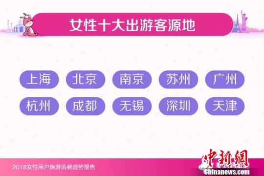 報(bào)告：女性成家庭旅游決策者 “安全”是關(guān)鍵詞