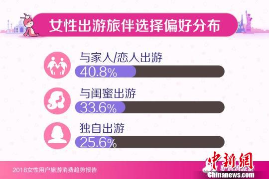 報(bào)告：女性成家庭旅游決策者 “安全”是關(guān)鍵詞