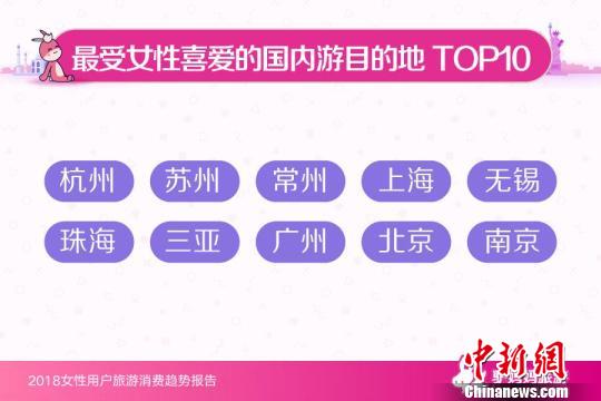 報(bào)告：女性成家庭旅游決策者 “安全”是關(guān)鍵詞
