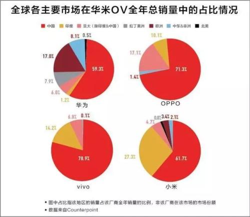 昔日手機(jī)巨頭倒下了，崛起的竟然是它們……