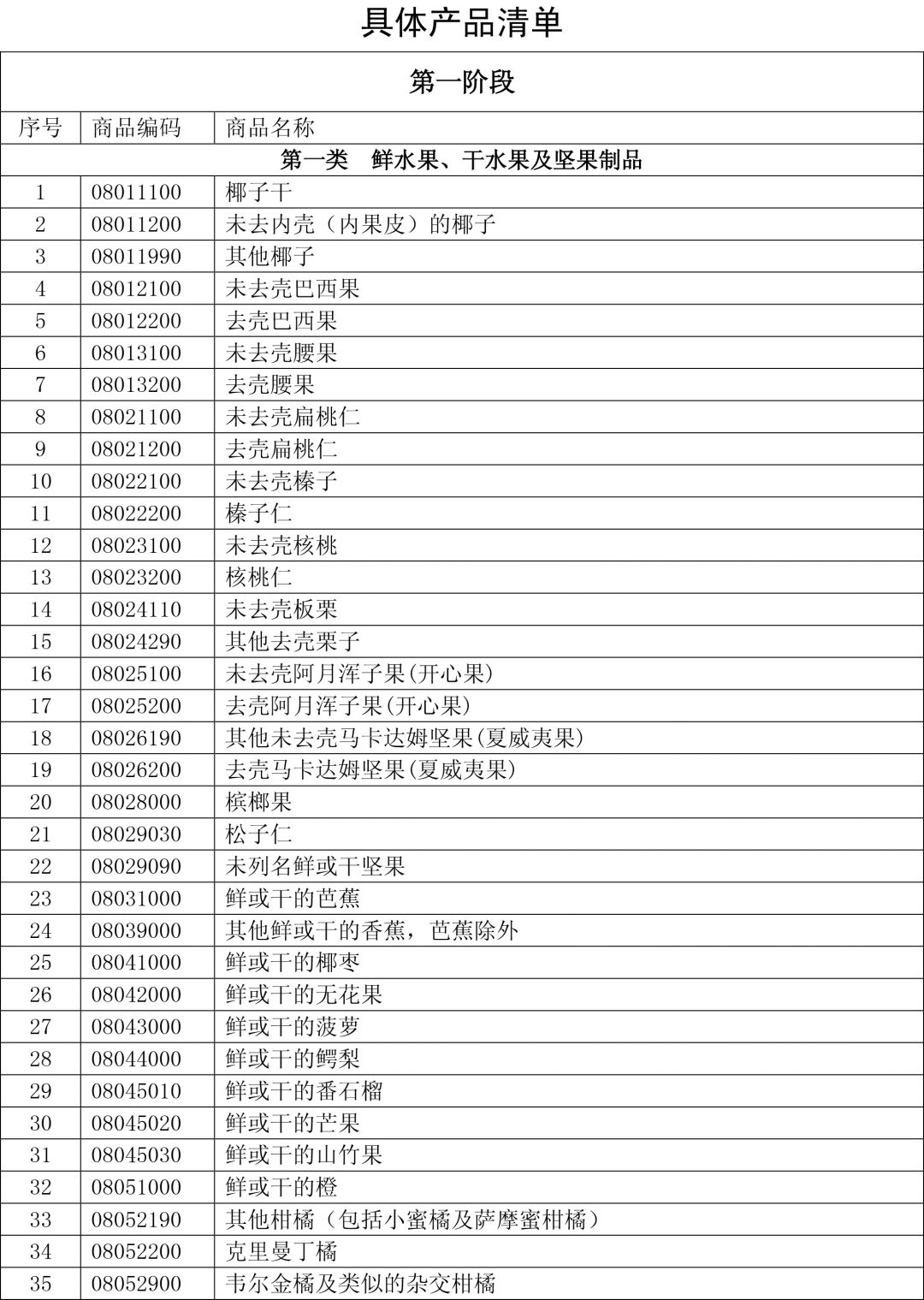 中國反擊美國，為何選擇農(nóng)產(chǎn)品？
