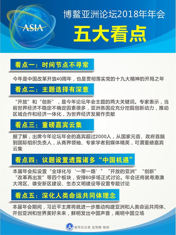 時間節(jié)點與主題選擇都有哪些深意？——聚焦博鰲亞洲論壇2018年年會五大看點