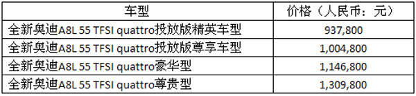 全新奧迪A8L上市 價(jià)格區(qū)間93.78-130.98萬(wàn)元