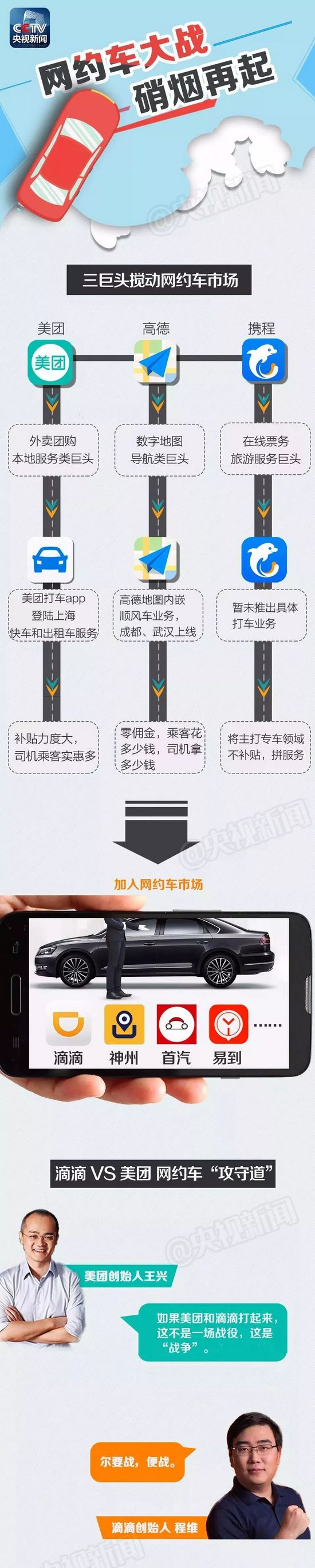 新一輪網(wǎng)約車大戰(zhàn)要來了 你打車會更便宜嗎？