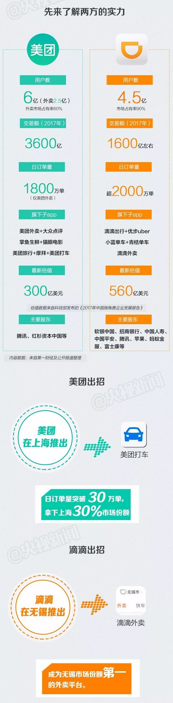 新一輪網(wǎng)約車大戰(zhàn)要來了 你打車會更便宜嗎？