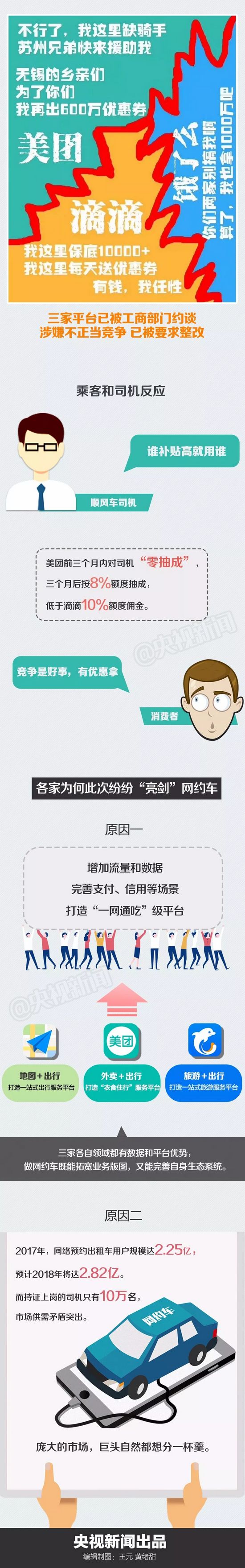 新一輪網(wǎng)約車大戰(zhàn)要來了 你打車會更便宜嗎？