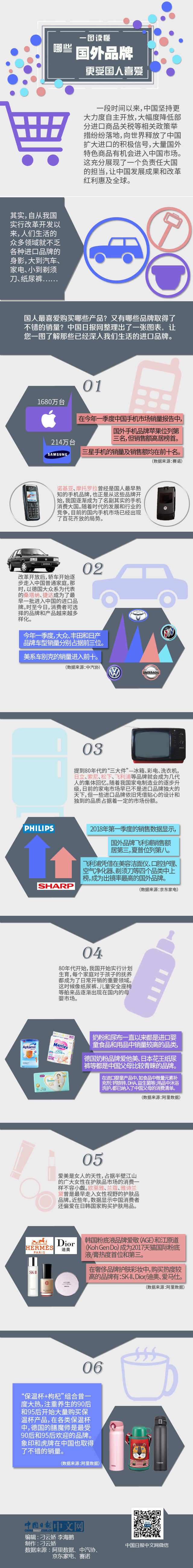 一圖讀懂哪些國外品牌更受國人喜愛？